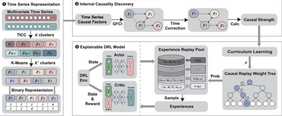 教授团队突破人工智能可解释性难题，助力AI软件开发高质量发展