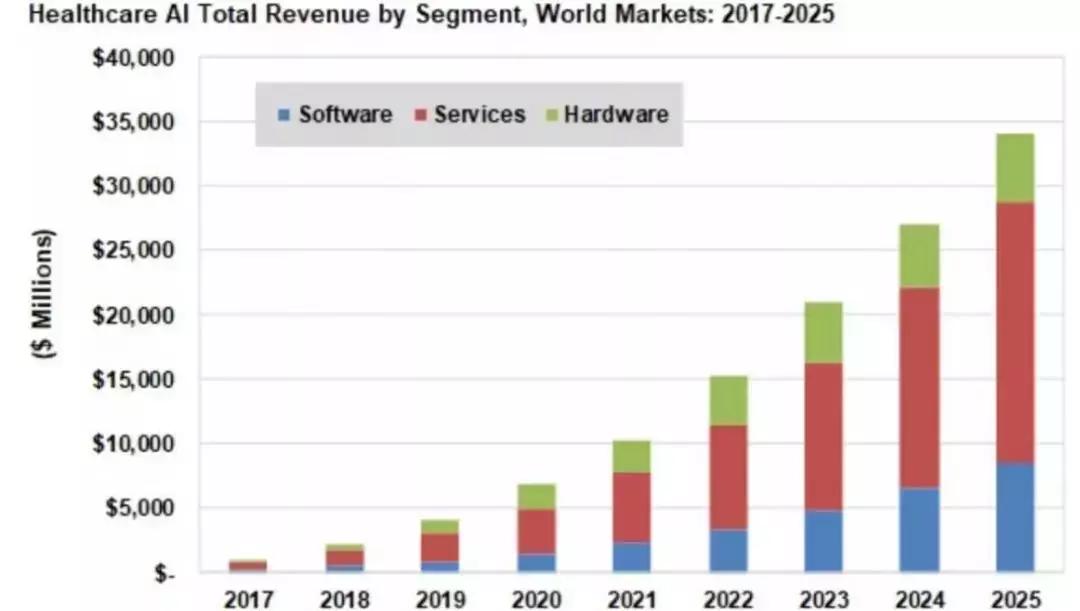人工智能在健康医疗领域的全场景应用与软件开发深度报告