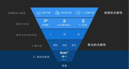 旷视开源深度学习框架 助力人工智能新基建与应用软件开发