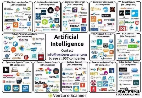 15张图解 2023年人工智能创业与投资全景洞察